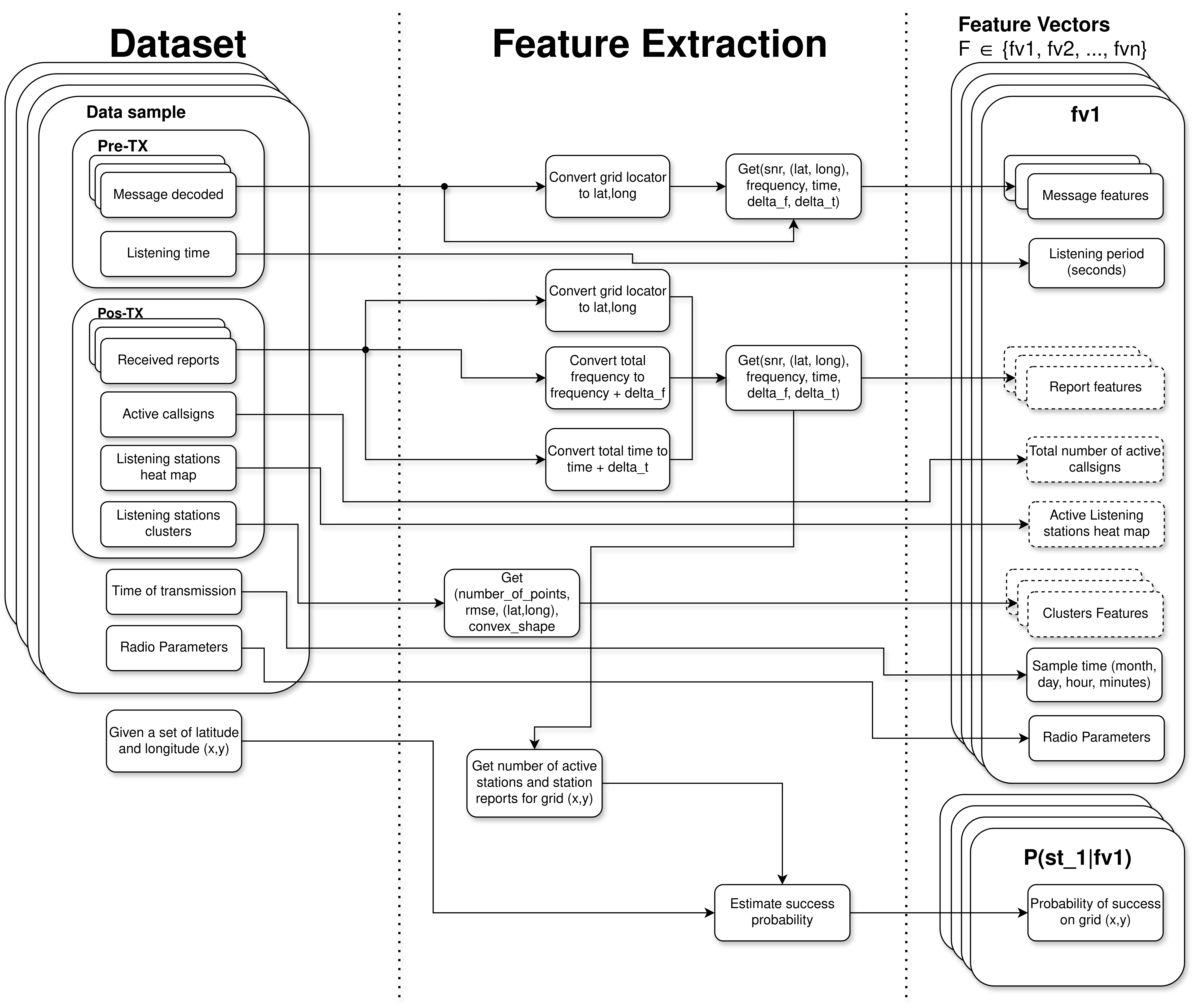 Feature Extraction Diagram