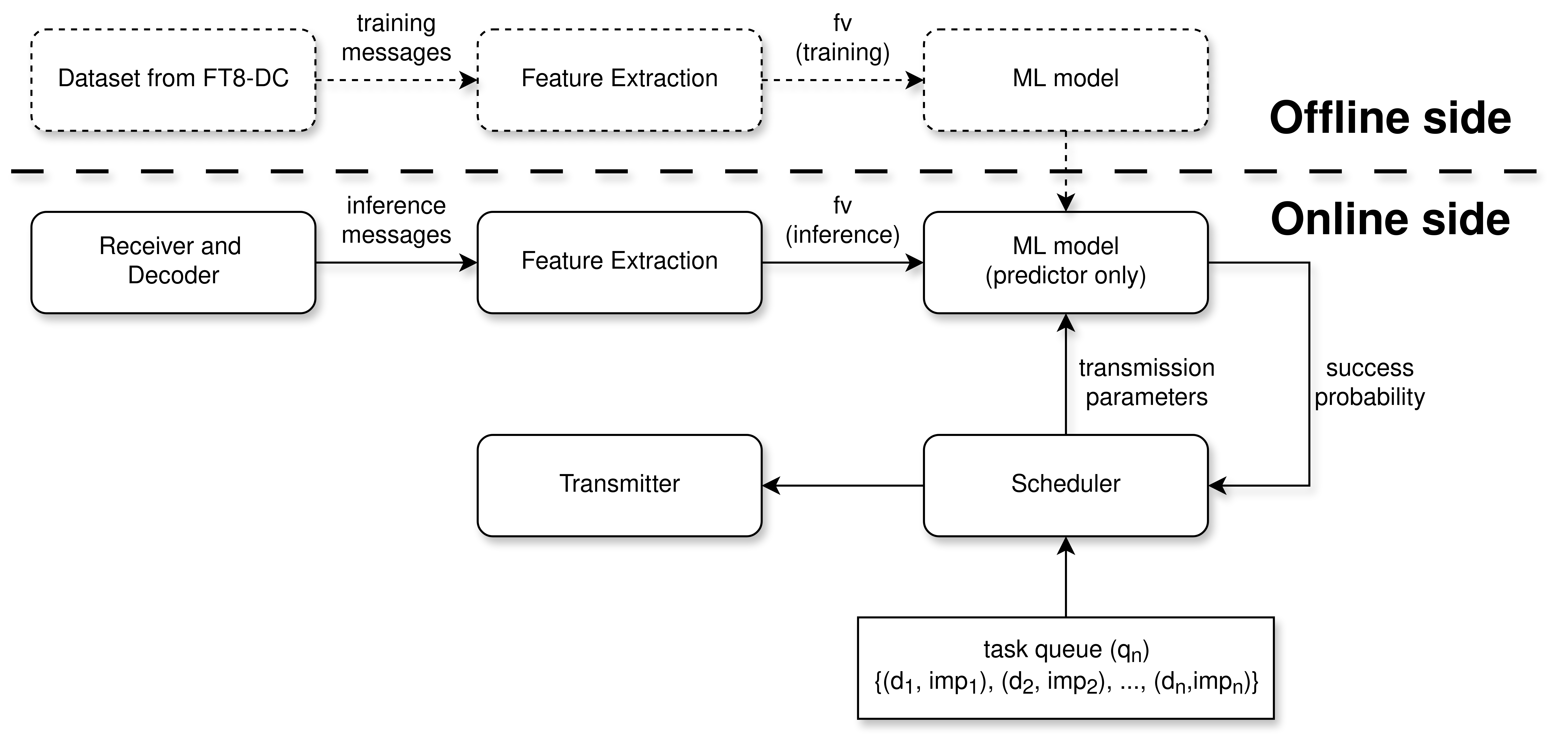Scheduler Architecture